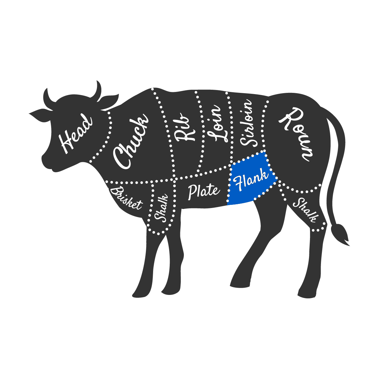 Sirloin Image