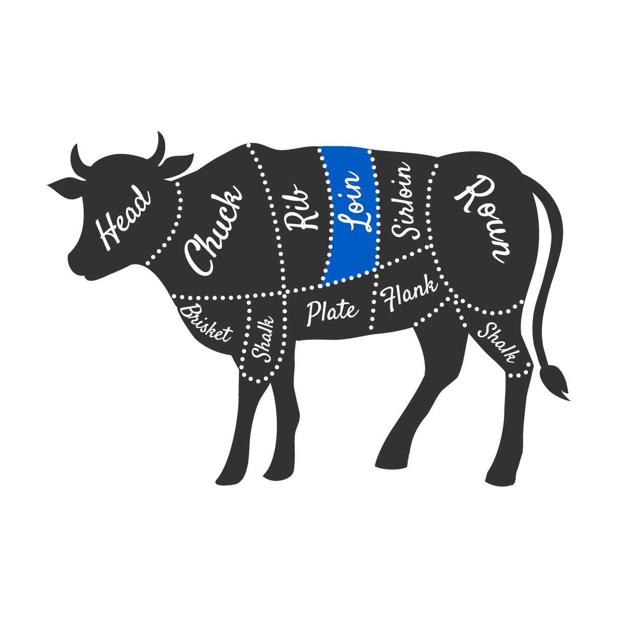 Sirloin Image