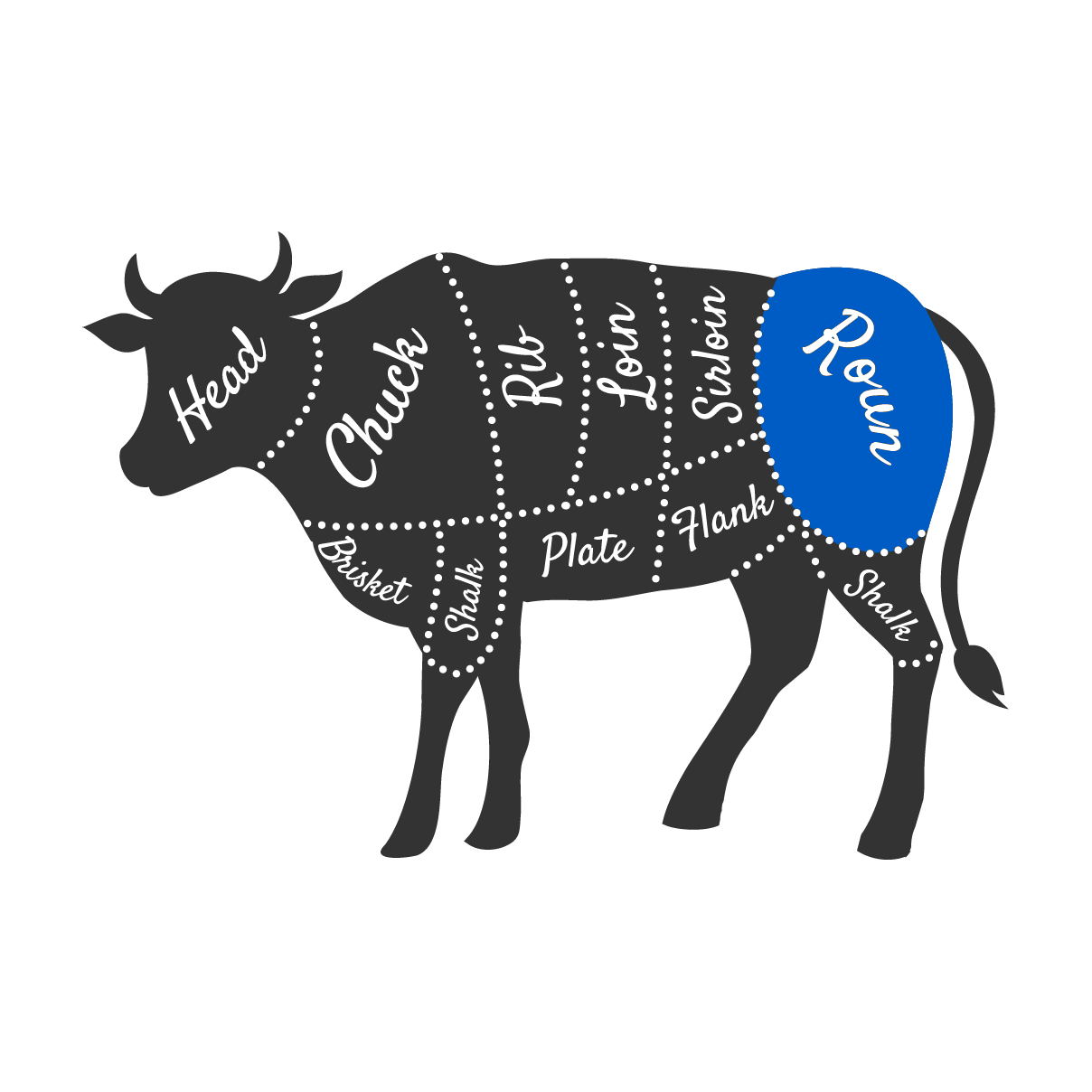 Sirloin Image