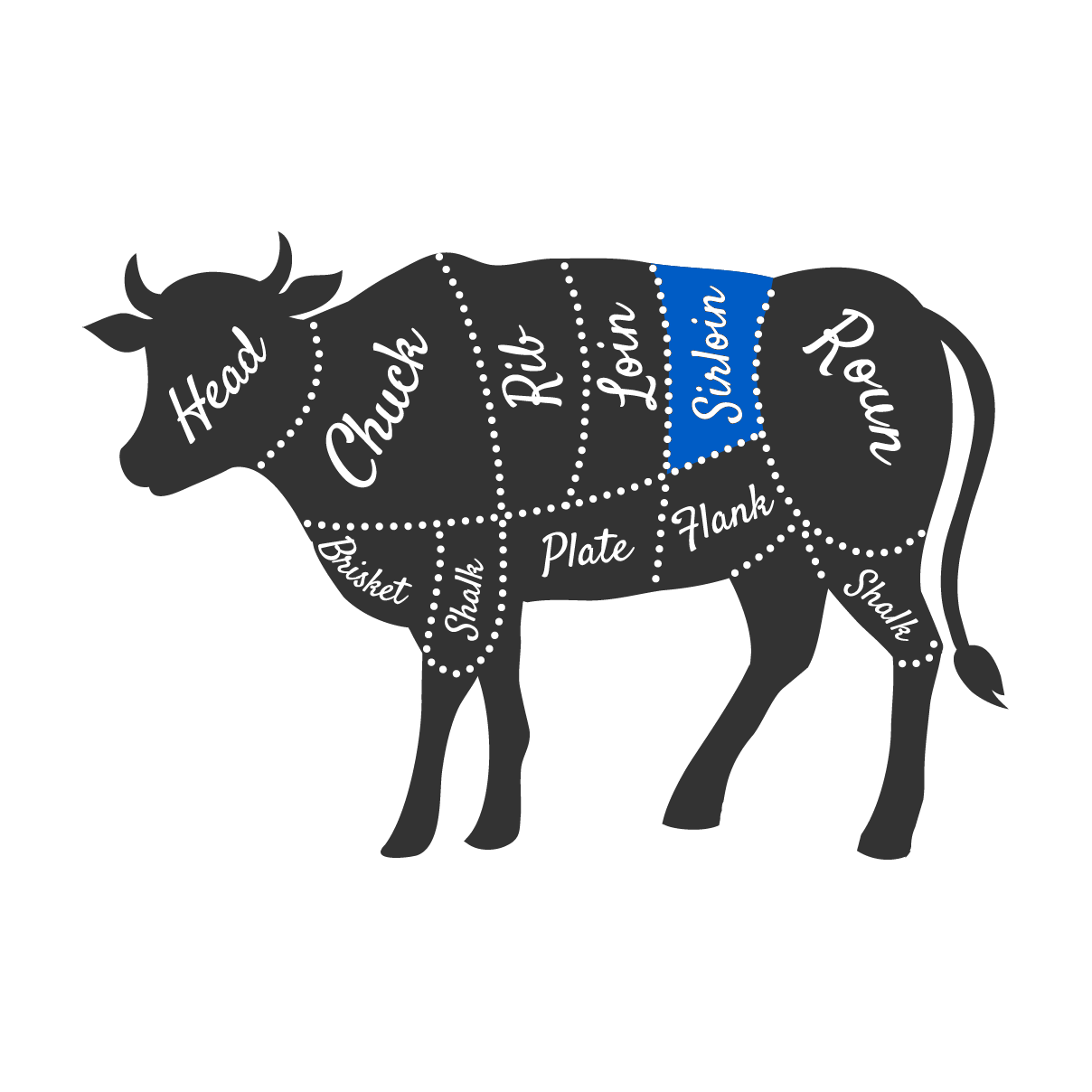 Sirloin Image