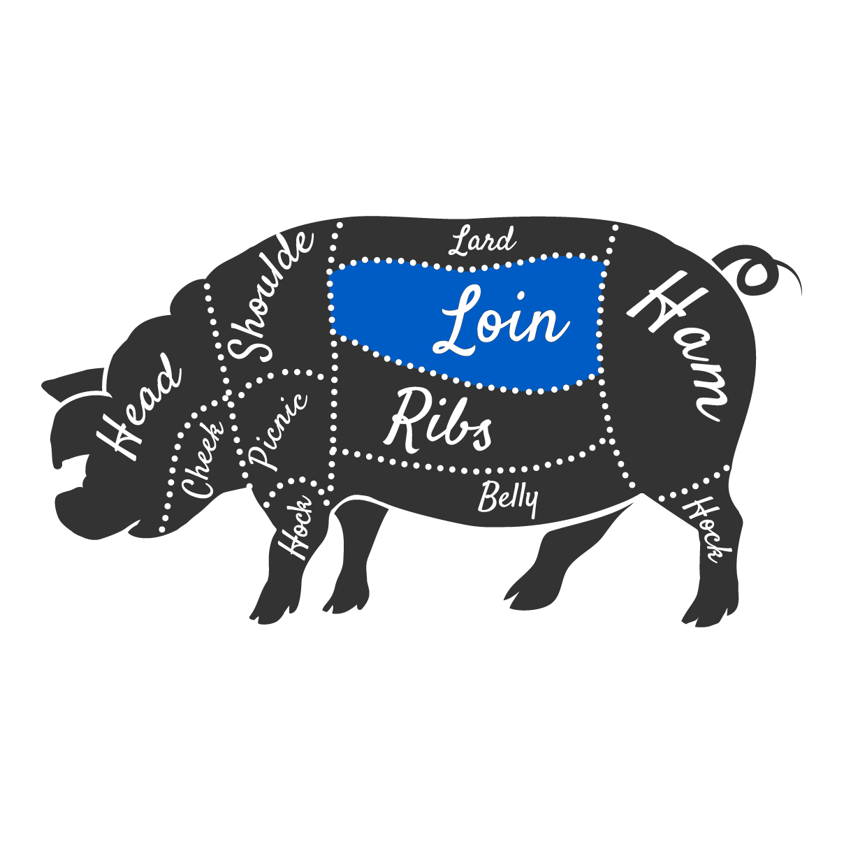 Sirloin Image